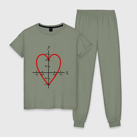 Женская пижама хлопок с принтом Формула любви математическая (2) в Курске, 100% хлопок | брюки и футболка прямого кроя, без карманов, на брюках мягкая резинка на поясе и по низу штанин | x y | график | для студентов | координатная ось | кривая | математика | математическая формула | сердце | студенты | формула | форула любви