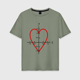 Женская футболка хлопок Oversize с принтом Формула любви математическая (2) в Курске, 100% хлопок | свободный крой, круглый ворот, спущенный рукав, длина до линии бедер
 | x y | график | для студентов | координатная ось | кривая | математика | математическая формула | сердце | студенты | формула | форула любви