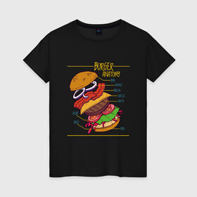 Женская футболка хлопок с принтом Схема Анатомия Бургера в Курске, 100% хлопок | прямой крой, круглый вырез горловины, длина до линии бедер, слегка спущенное плечо | anatomy | bacon | bun | burger | cheese | cheeseburger | fast | fastfood | food | hamburger | onion | patty | salad | sauce | scheme | бекон | булочка | гамбургер | котлета | лук | луковые кольца | помидоры | прикол | салат | соус | сыр | чертёж